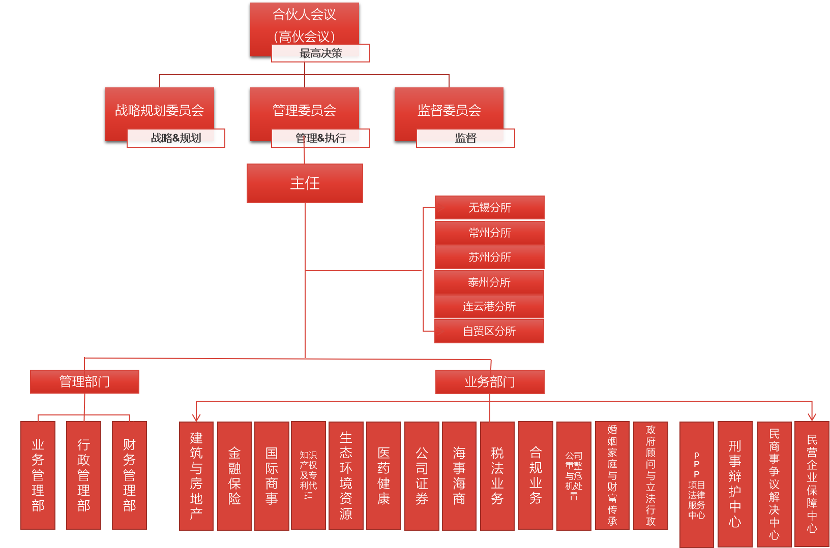 组织架构图（新）.png