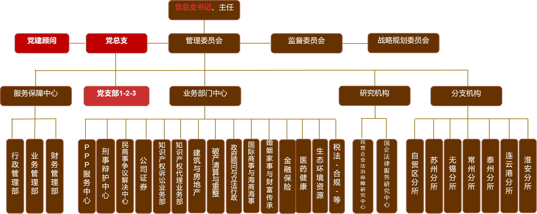 组织架构图（新）.png